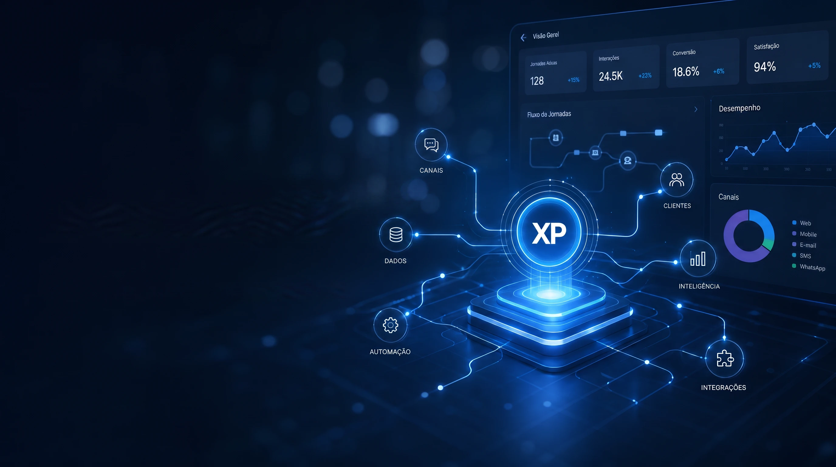 Super texto chamativo - Título para a pagina do Saas Journey